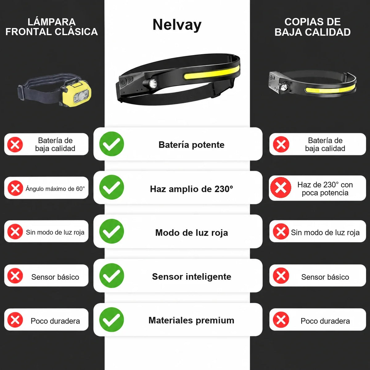 Linterna Frontal LED Recargable con Sensor de Movimiento