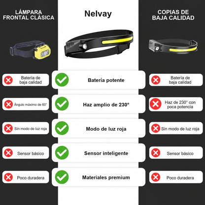 Linterna Frontal LED Recargable con Sensor de Movimiento