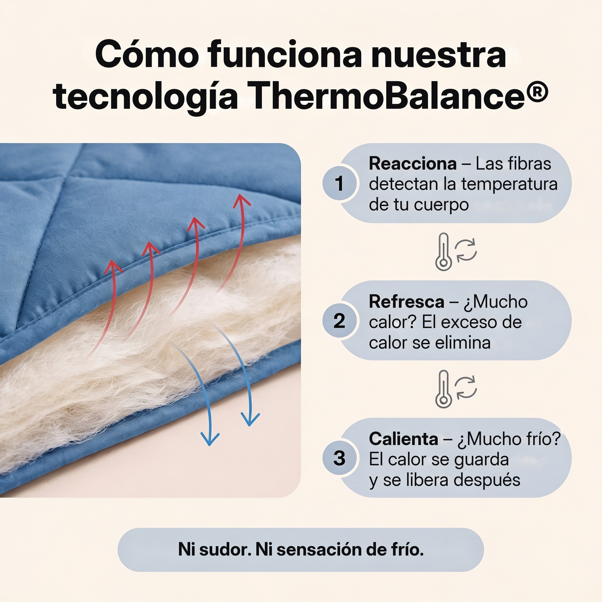 Edredón EasySleep® 2 en 1