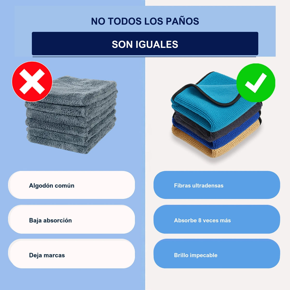 No todos los paños son iguales: algodón común frente a fibras ultradensas que absorben 8 veces más