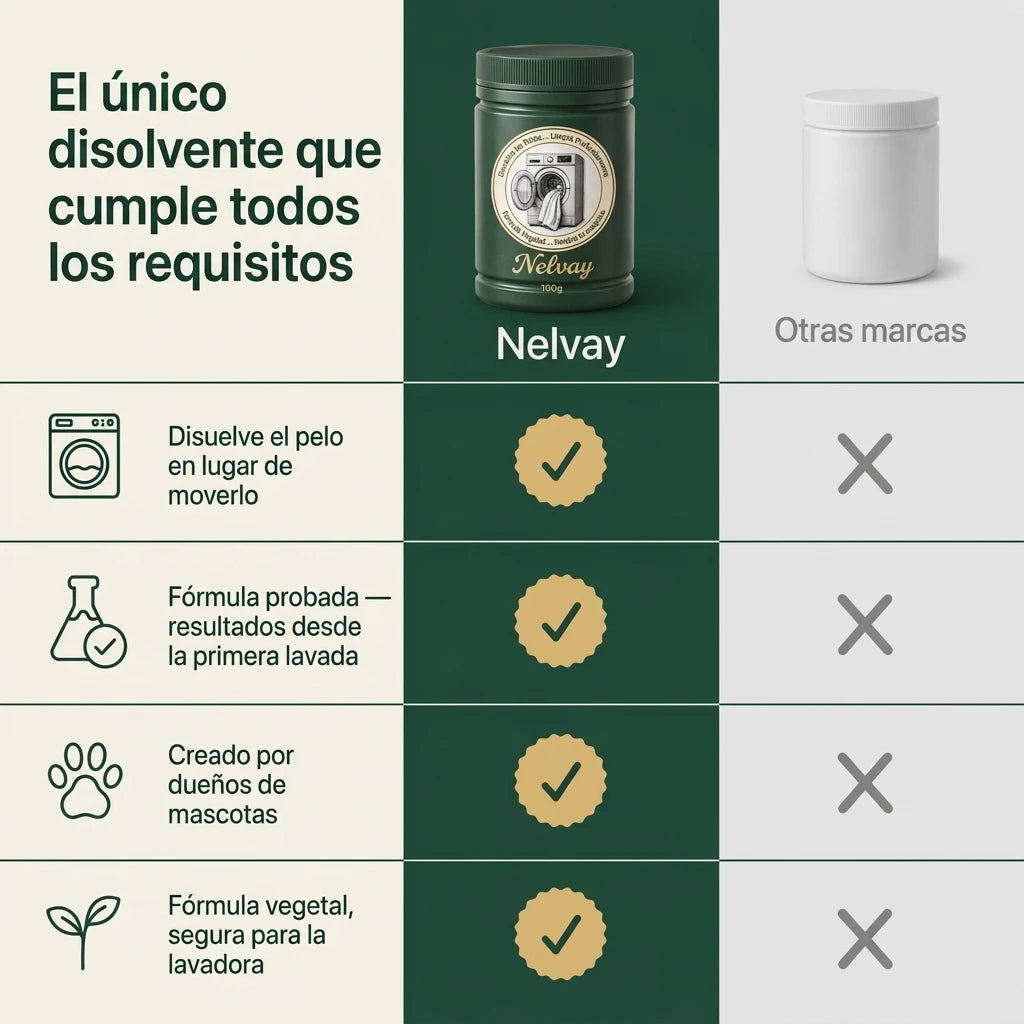 El único disolvente que cumple todos los requisitos: NELVAY frente a otras marcas